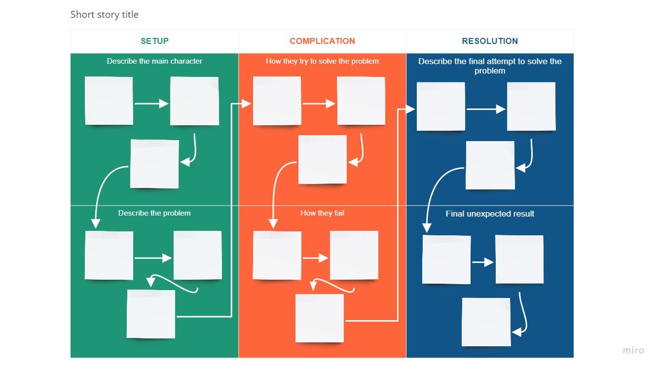 How to use Miro for story plotting – Maria Korolov