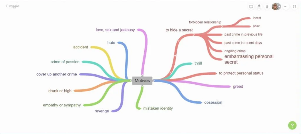 mind map examples for essay writing