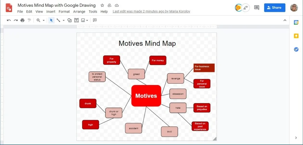 literature essay mind map