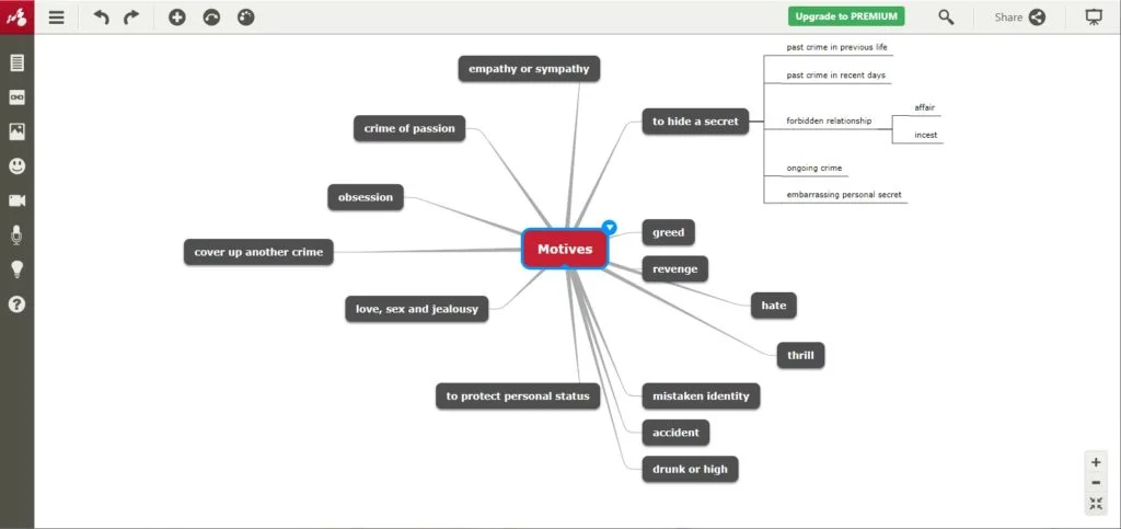 mind map examples for essay writing